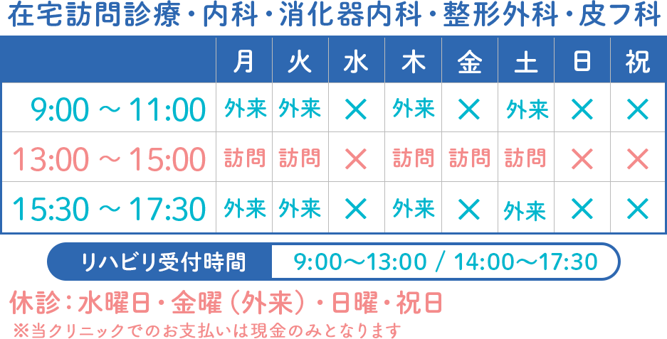 さいたま市・越谷市・川口市の在宅訪問診療ともクリニックの診療時間表